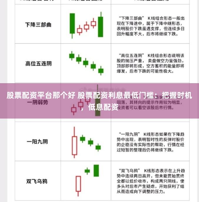 股票配资平台那个好 股票配资利息最低门槛：把握时机，低息配资