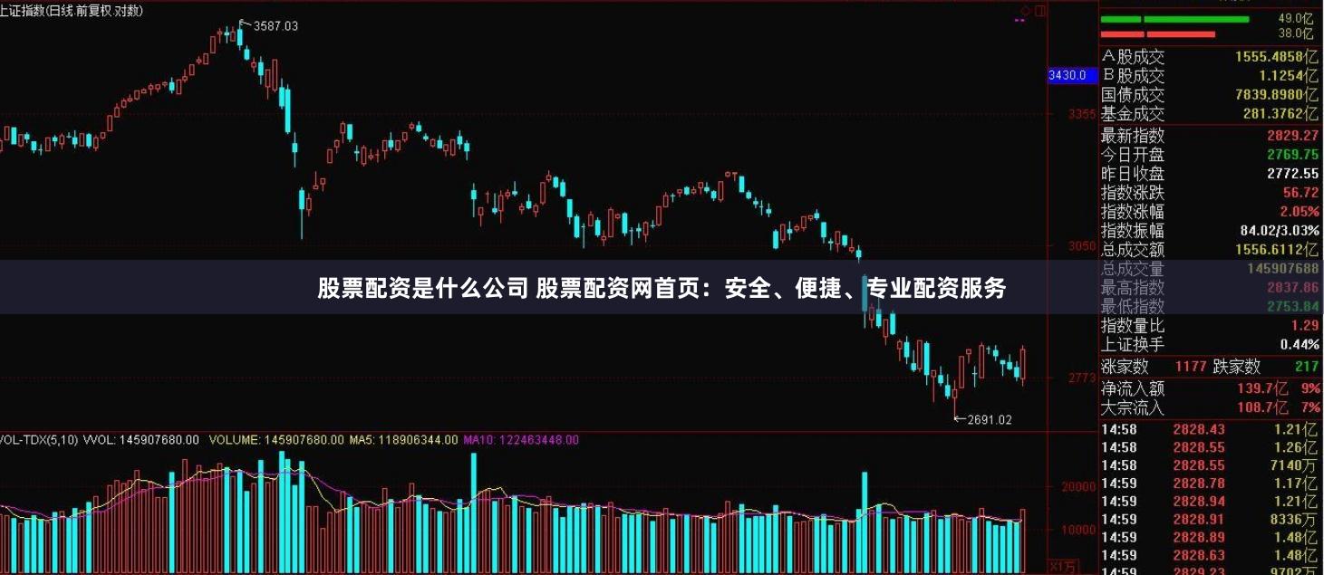 股票配资是什么公司 股票配资网首页：安全、便捷、专业配资服务