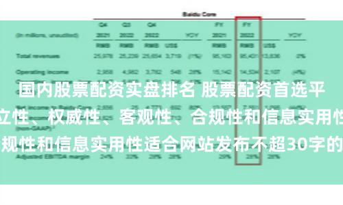 国内股票配资实盘排名 股票配资首选平台随机生成含有中立性、权威性、客观性、合规性和信息实用性适合网站发布不超30字的标题